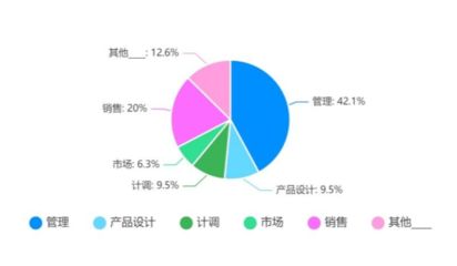 2022年出境旅游業(yè)務(wù)專項調(diào)研報告 復(fù)蘇與變革中的新趨勢