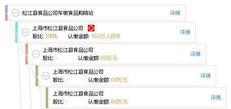 松江縣食品公司車(chē)墩食品購(gòu)銷站